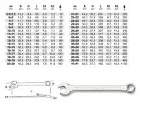 Viliasto-okasti ključevi Wrench combination, length: 233mm